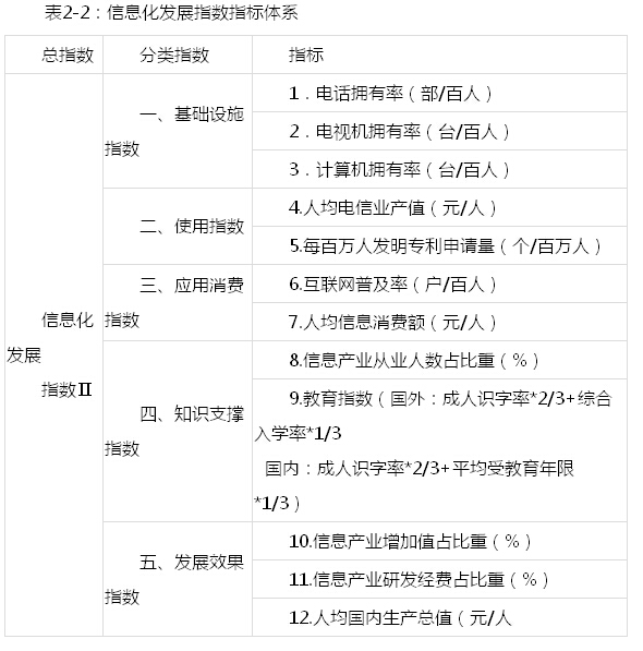 杨培芳信息生产力发展前景表2-2.JPG