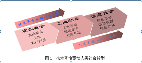 张-信息社会-图1.png