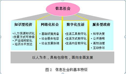 张-信息社会-图2.png